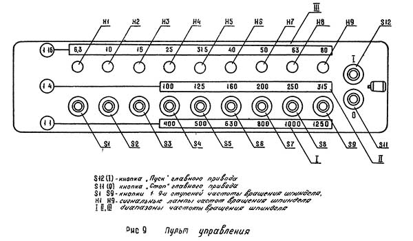 Пульт керування токарно-гвинторізного верстата ФТ-11